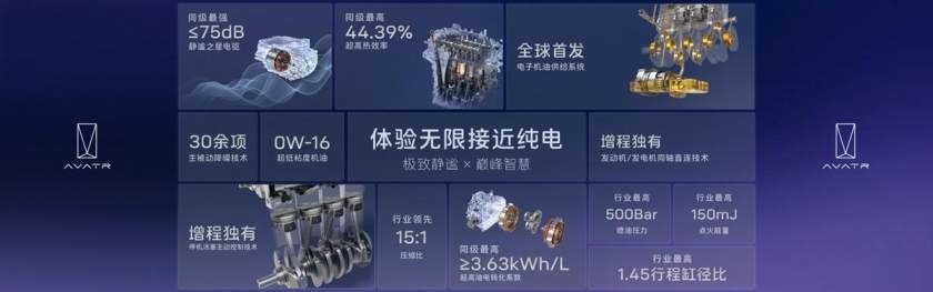 昆仑增程技术正式发布，阿维塔多款车型即将年内上新