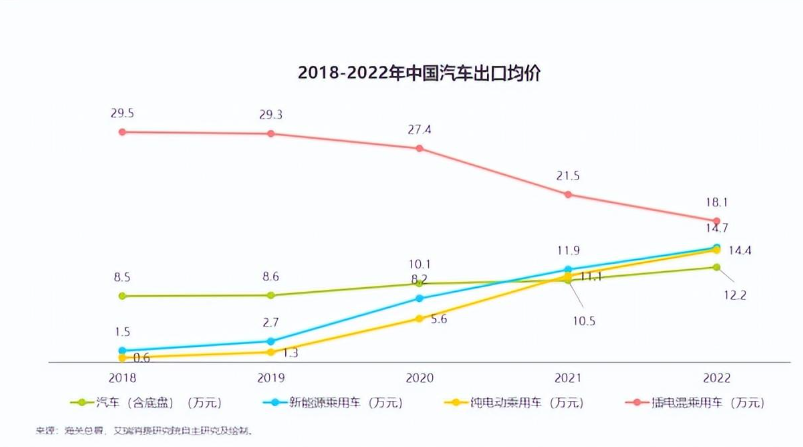打造中国汽车出海新名片 比亚迪携多款车型亮相东京车展