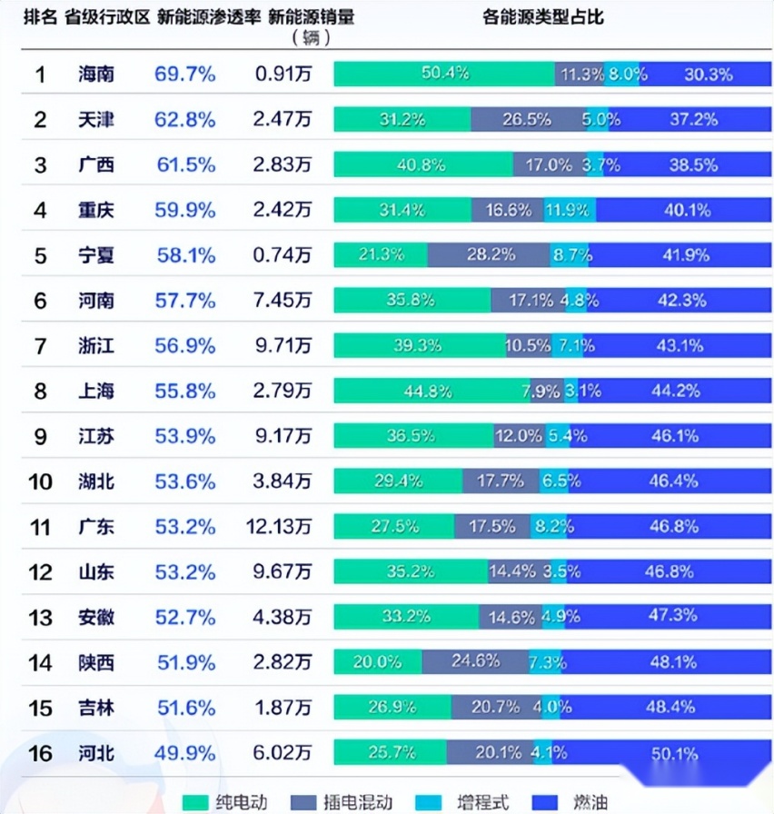 10万级纯电SUV冬季测试，它们的表现，会让你接受电车吗？