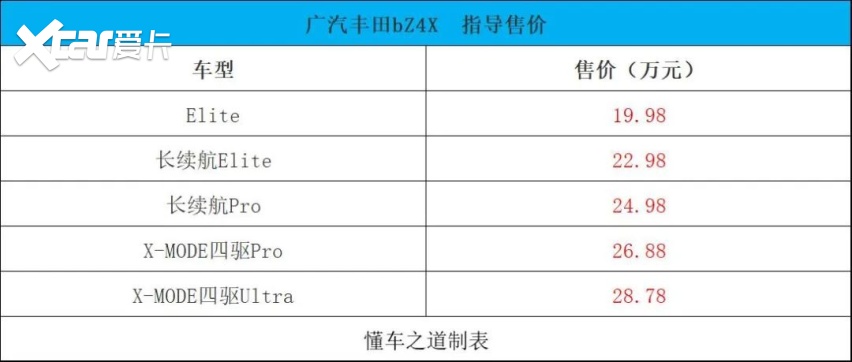 广汽丰田bZ4X、迈巴赫S 680限量版、爱驰U6 | 一周新车