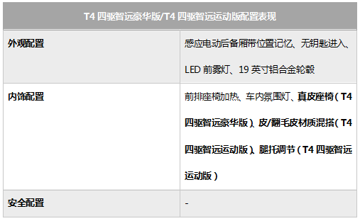 2021款沃尔沃XC40购车手册 主推T4四驱智行时尚版