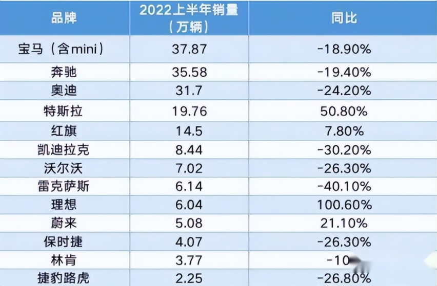 告别智商税！中国消费者的理智，终结了雷克萨斯的火爆！