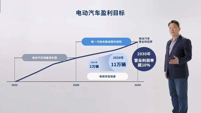 又一跨国车企加速向电动化转型