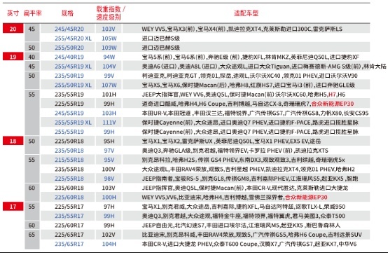 锦湖轮胎获德国2021 ADAC轮胎测试好评等级