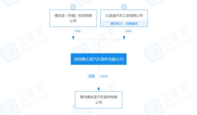 常州佛吉亚汽车部件有限公司成立