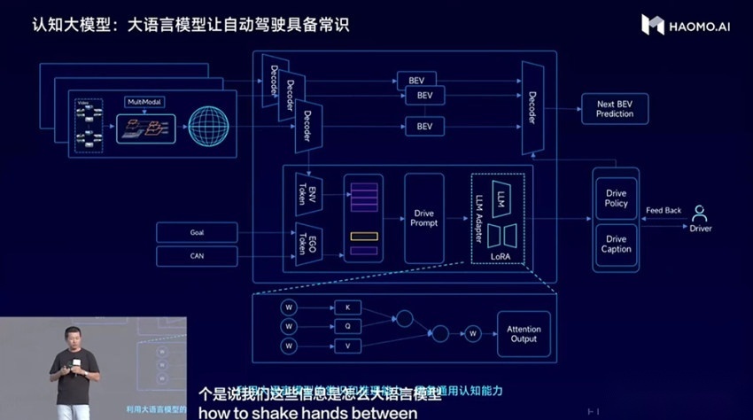 自动驾驶明星独角兽再获超亿元融资！