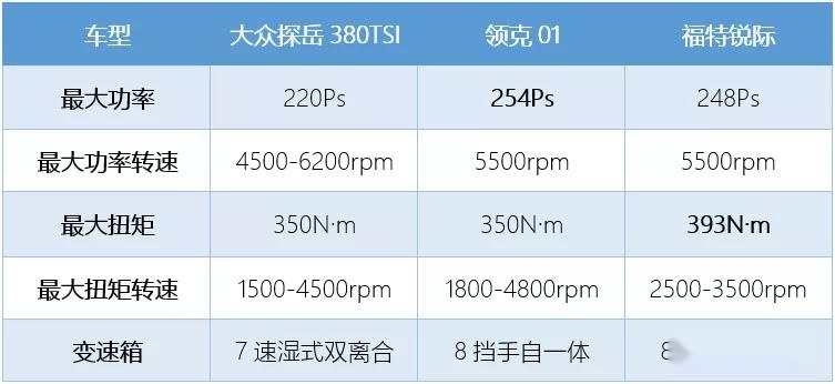 20万的售价,为什么它能凭性能打动我?