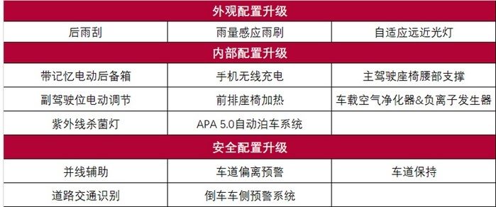 长安UNI-T深度车评：它会是长安高端化的良好开局吗？