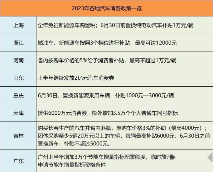 没赶上趟去湖北买车不要慌，车市价格战才刚开始