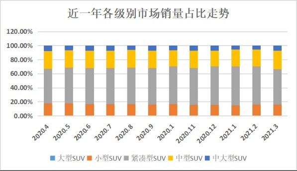 堪称无敌的10万级合资SUV 换代后直接秒杀对手？