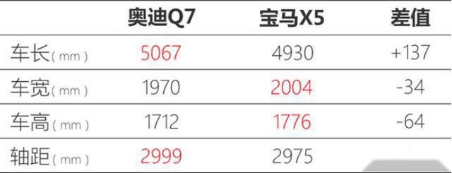 改款堪比换代？新款奥迪Q7实力究竟如何？