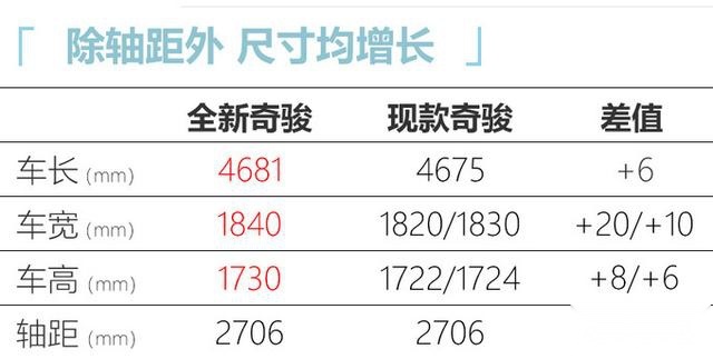 全新奇骏能治好你的