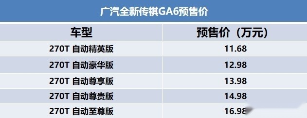 传祺GA6到店实拍 除了空间大配置高还有什么看点？
