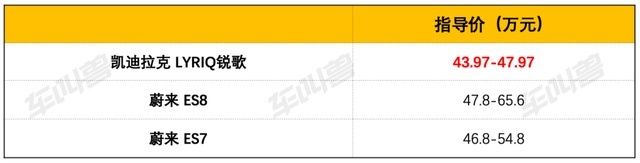 为什么说凯迪拉克LYRIQ能包圆蔚来未成的SUV生意？