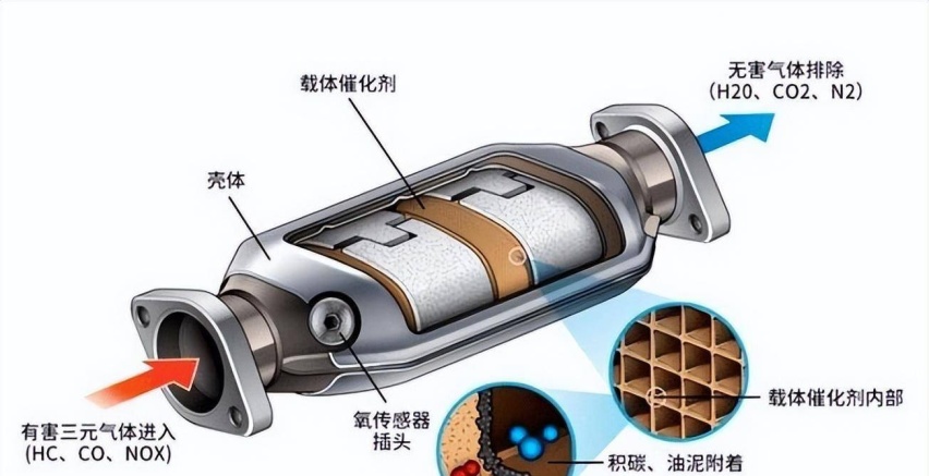 为了提升柴油皮卡的排放标准，厂商们竟然做了这么多事！