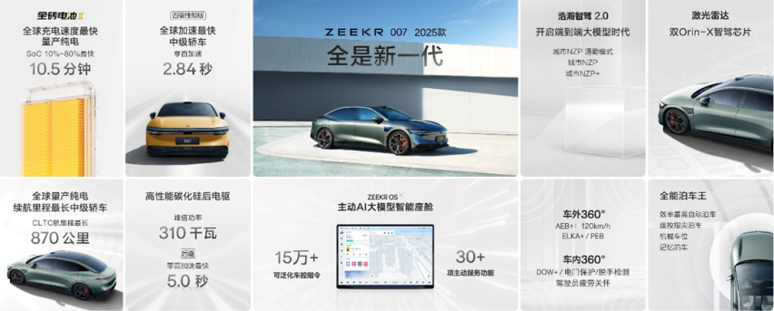 浩瀚智驾2.0首发，2025款极氪001、极氪007上市 售价20.