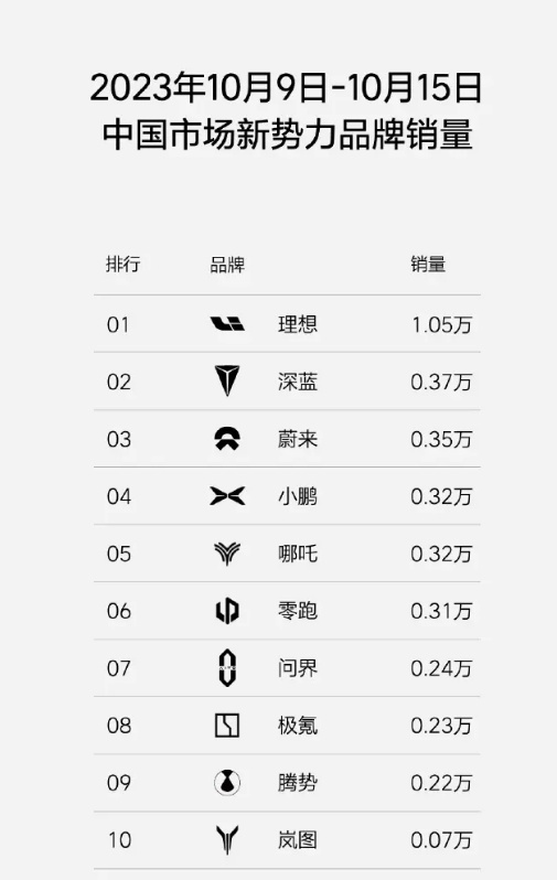 50万最“丑”MPV将入市，李想却喊你“猜风阻系数”，啥玄机？