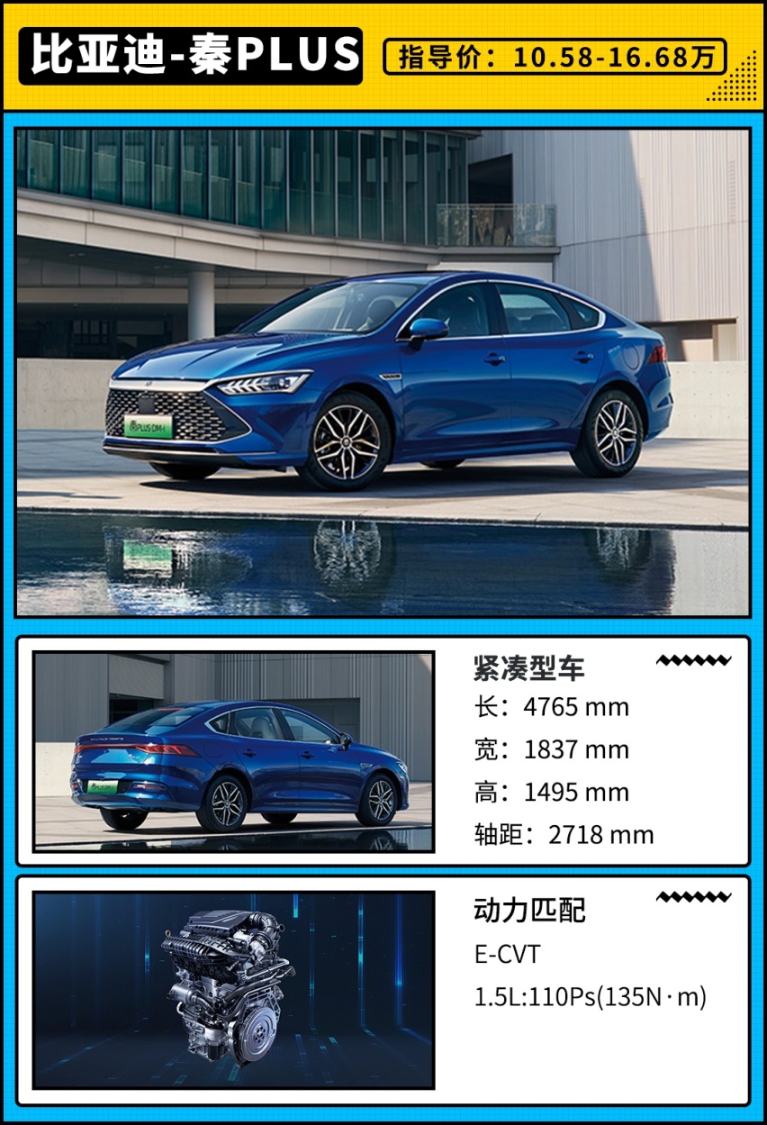 油价疯涨也不怕！这三款车型油耗巨低 最低只要10.46万