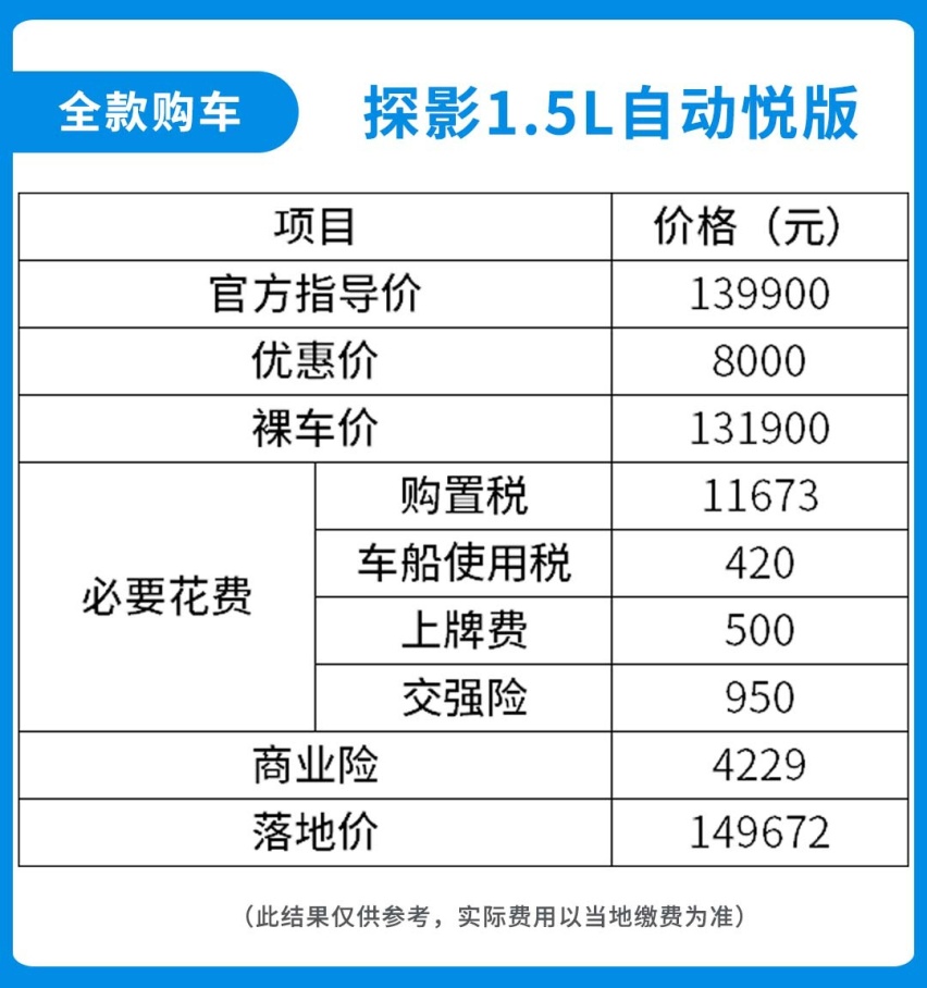 正宗德系血统，11万起售大众最便宜SUV，月薪4000就养得