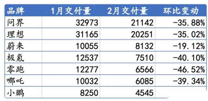 应用M9部分功能，价格或下调，改款问界M5也要开卷了？