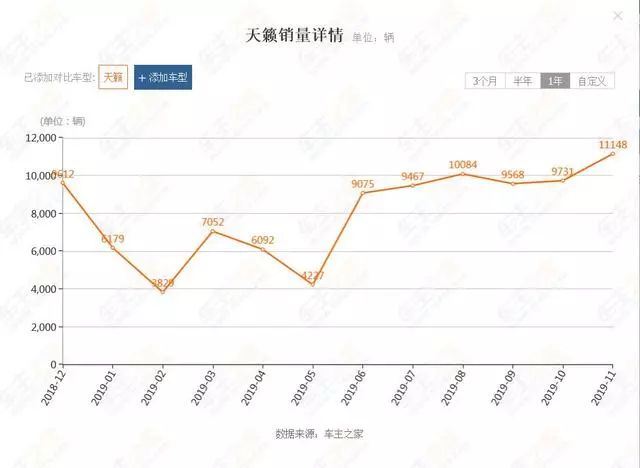 同为“日系三剑客”，还有2.0T，为啥它斗不过凯美瑞和雅阁？