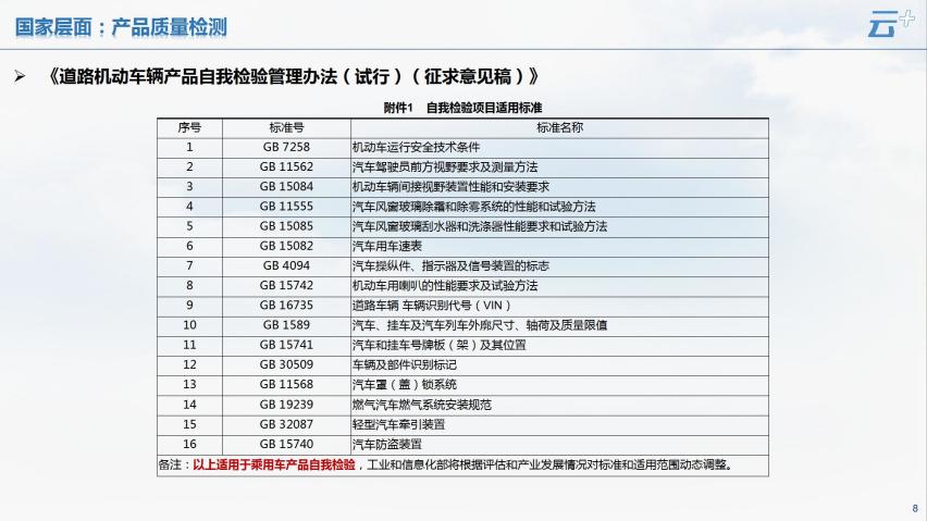 云+丨2024年7月各地汽车政策汇总