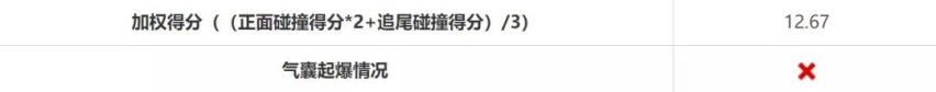 安全气囊重装这么贵，为什么不能回收再利用？