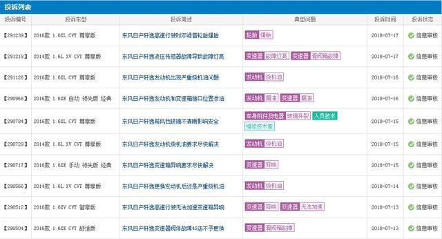 轩逸销量再创新高，独占鳌头的背后是真的是一味降价？
