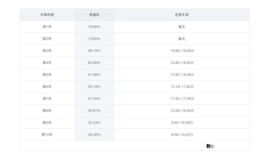 这辆16.58万起的车能满足家用吗？