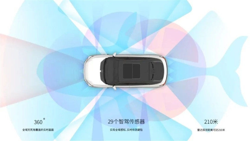 荣威鲸和龙猫双双预售、奥迪Q4e-tron开启预售…
