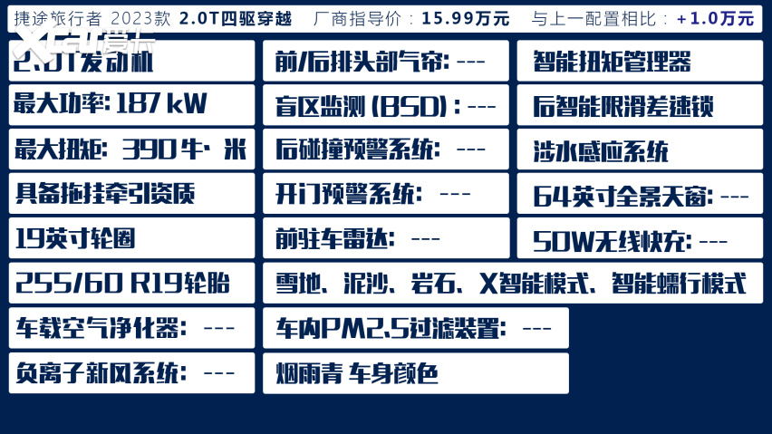 售13.99万起，捷途旅行者购车手册来了，这一款不妨考虑下！