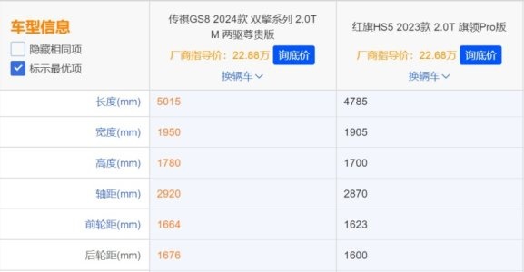 为什么这款家用SUV，能让红旗HS5直呼打不过？
