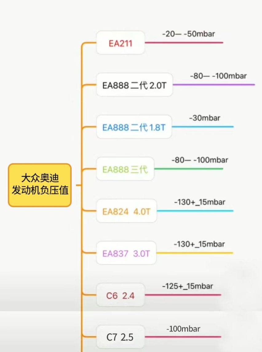 预防胜于治疗，搭载第三代EA888的帕萨特如何应对烧机油问题