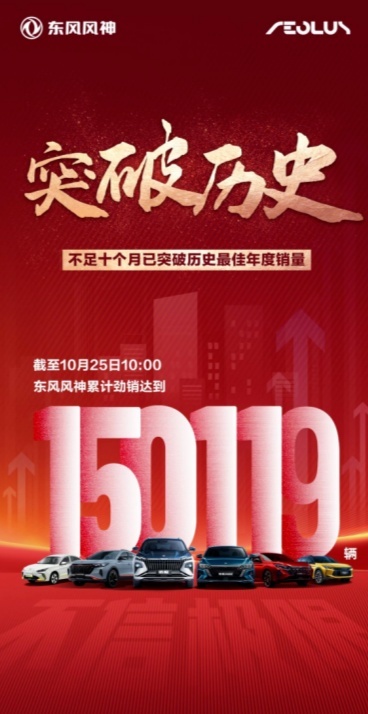 东风风神劲销21603台 创历史最佳10月销量