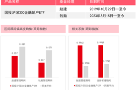 国投瑞银发力公用事业赛道 指基发行布局时代刚需