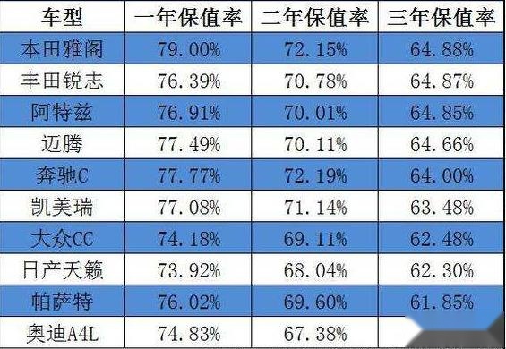 买雅阁，不会错？难怪又拿下了中级车销量冠军