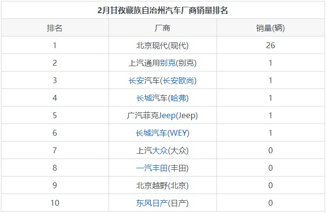 丁真的藏族老乡们，都喜欢开什么车？