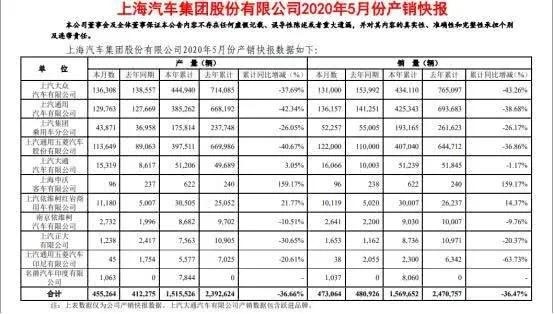 上汽集团百亿分红的背后
