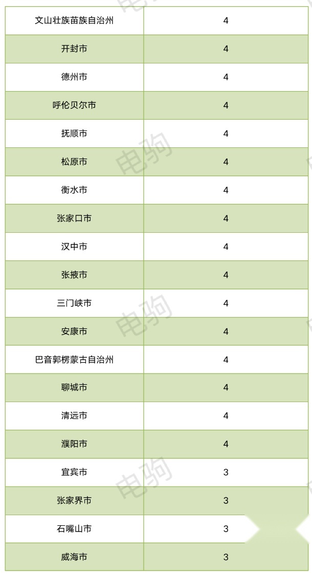 理想卖给了谁？（附理想各大城市上险量表格）