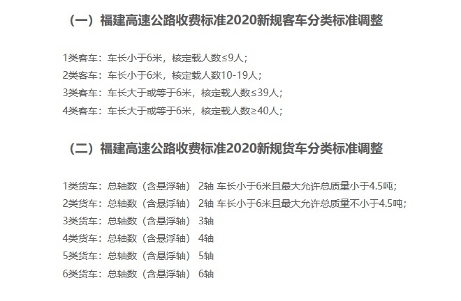 为什么有的国道收费，有的国道不收费？