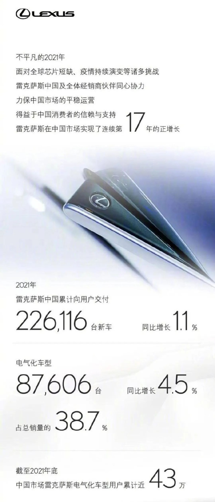 雷克萨斯公布2021年销量数据，观致6官图发布…丨今日车闻