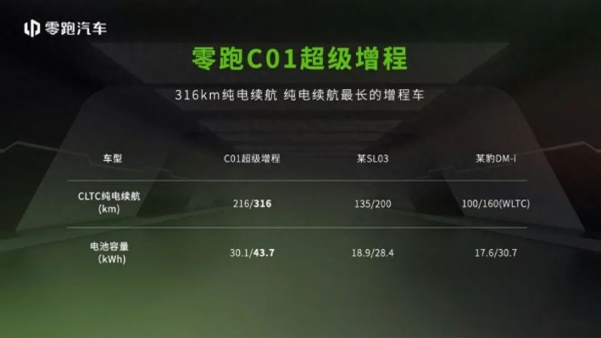 小米将开发增程式电动车，这项“落后技术”，很可能是逆风翻盘的关键