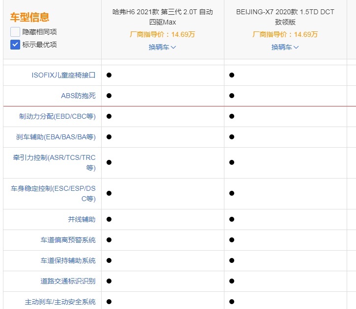 BEIJING-X7大战第三代哈弗H6，你确信更有性价比？