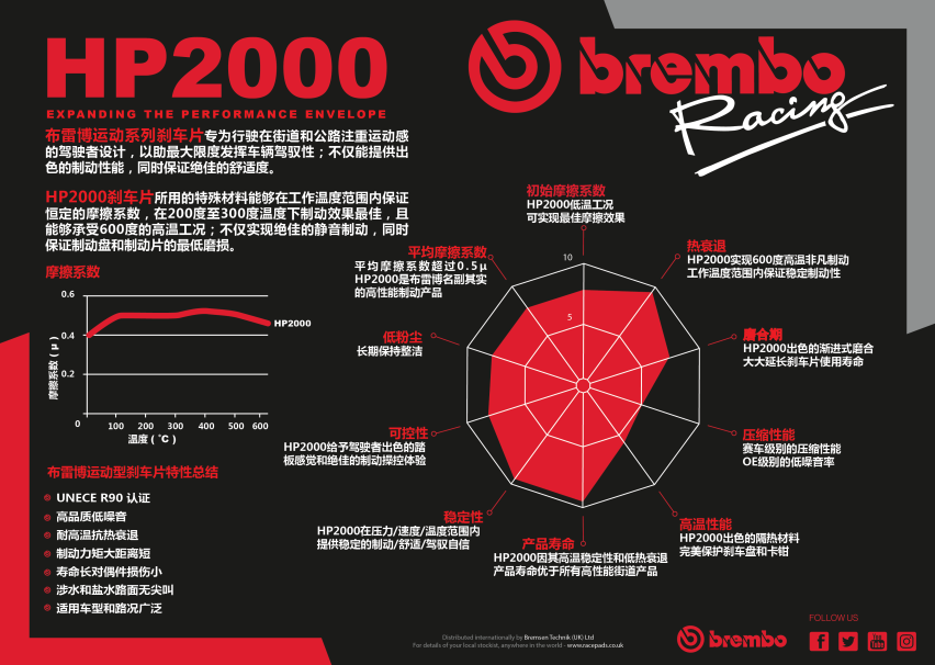 奔驰E级更换Brembo HP2000刹车片CZV打孔刹车盘