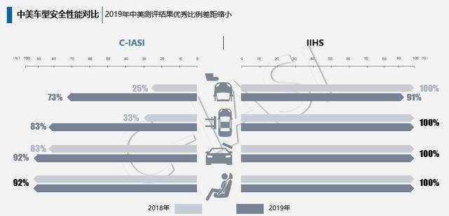 《中国保险汽车安全指数2019年测评结果研究报告》发布