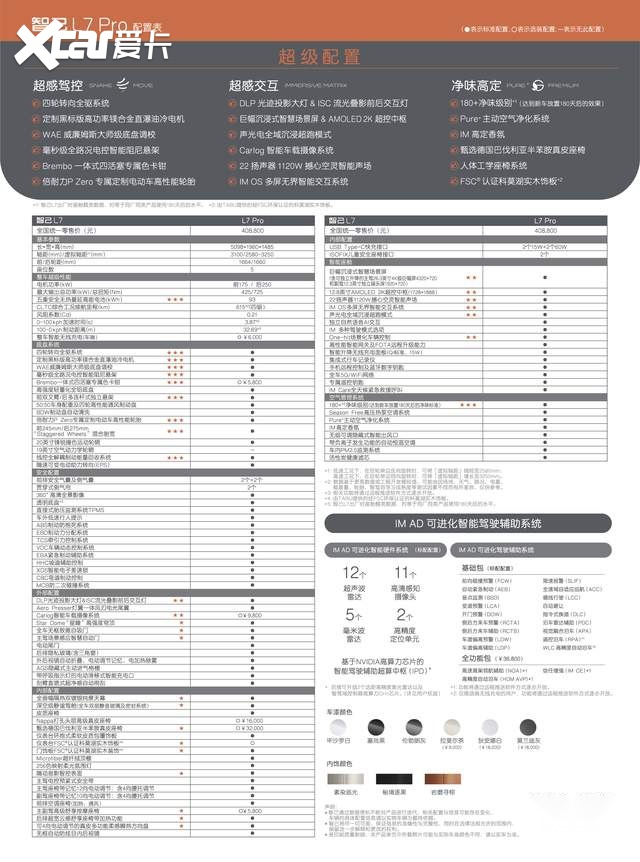 “新世界驾控旗舰”智己L7开启锁单，L7 Pro公布售价40.88万元