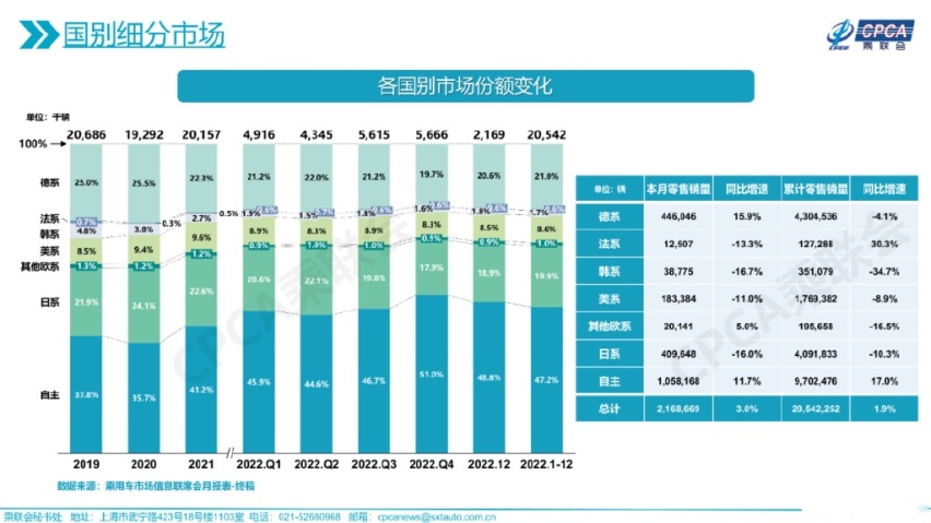 哪吒CEO怒斥键盘侠，什么年代了，还在喷国产车？