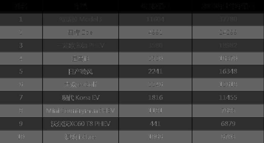 大力吹捧“禁售燃油车”的欧洲 上半年新能源卖得咋样？