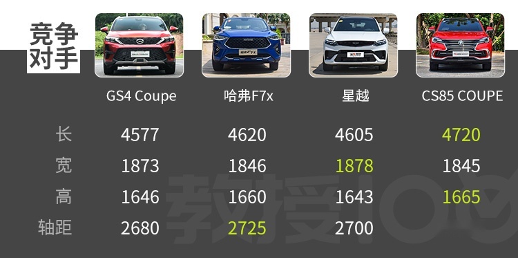 5月上市，内饰有亮点，这款国产SUV能给我们带来惊喜吗？