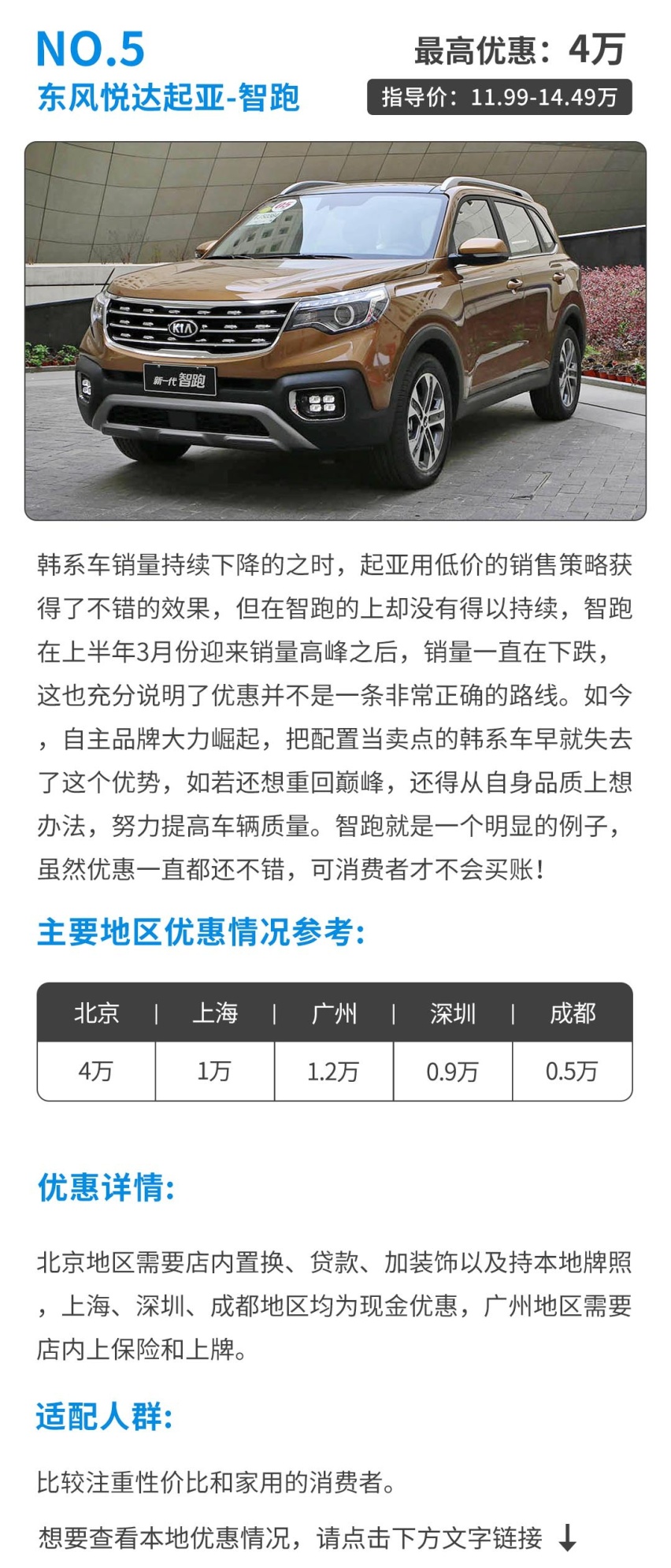 动辄优惠好几万，这几款紧凑合资SUV优惠太给力了，实在！